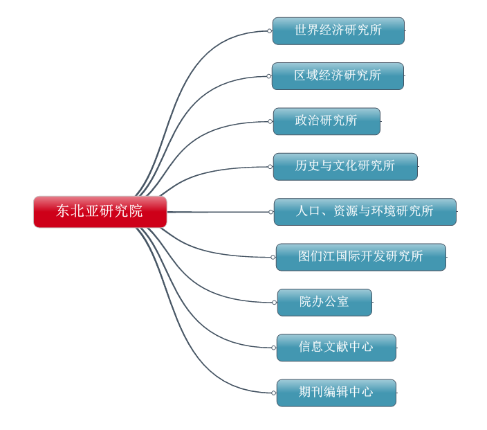 成人视频